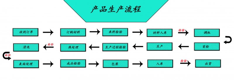 午夜看片网站廠家