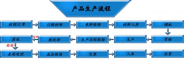 成人手机在线看片